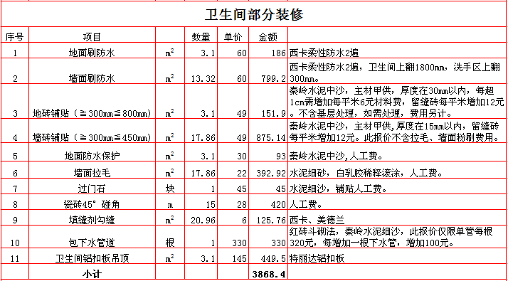 100平米水电安装预算_80平米九游体育预算表_125平米九游体育半包预算