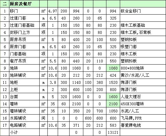 100平米水电安装预算_80平米九游体育预算表_125平米九游体育半包预算