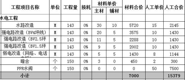 143平米九游体育预算_143平米九游体育预算明细_143平米九游体育效果图