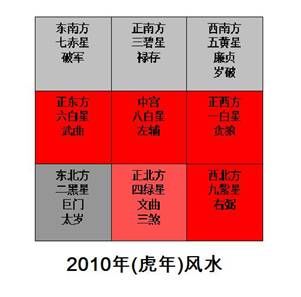 八宅风水吉凶方位图解_家居风水方位吉凶自测_八宅风水吉凶方位化解