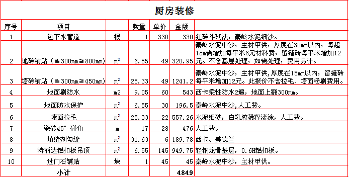 70平米九游体育价格预算_九游体育价格预算90平方_厨房九游体育价格预算