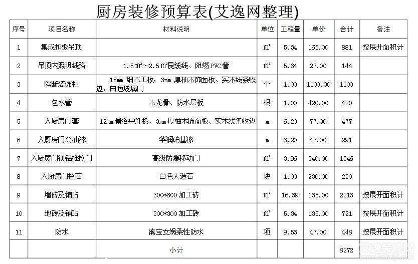 70平米九游体育价格预算_九游体育价格预算90平方_厨房九游体育价格预算