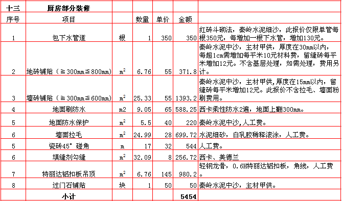 厨房九游体育价格预算_70平米九游体育价格预算_九游体育价格预算90平方