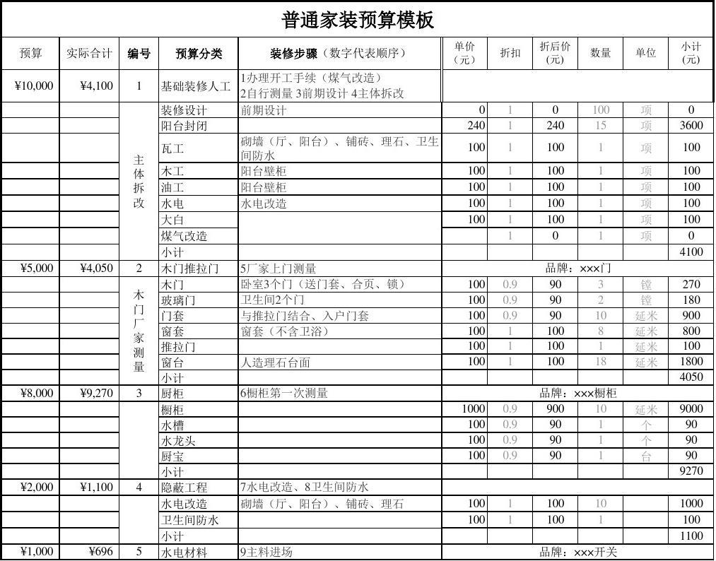 预算控制的方法有哪些_预算控制_九游体育预算控制表