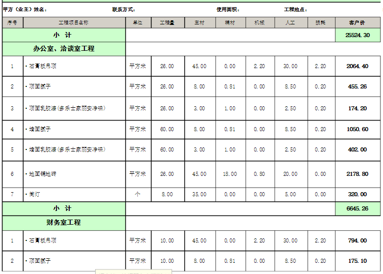 九游体育预算控制表_预算控制_预算控制的方法有哪些