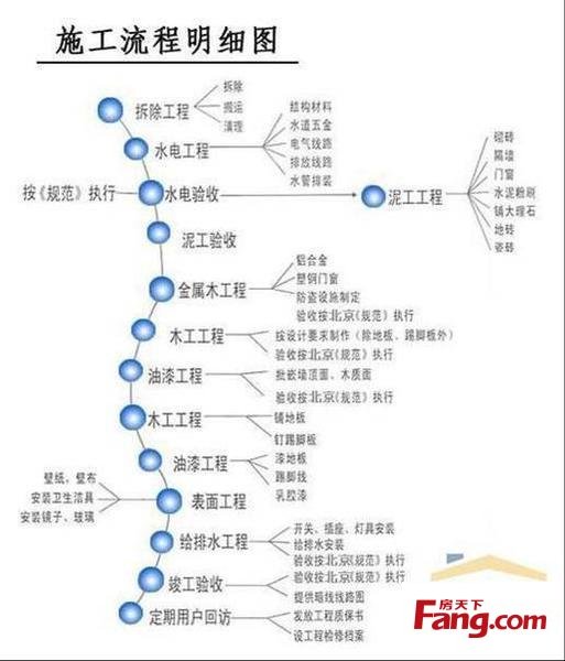 九游体育趣味问答_室内九游体育业务问答_室内设计师客户问答