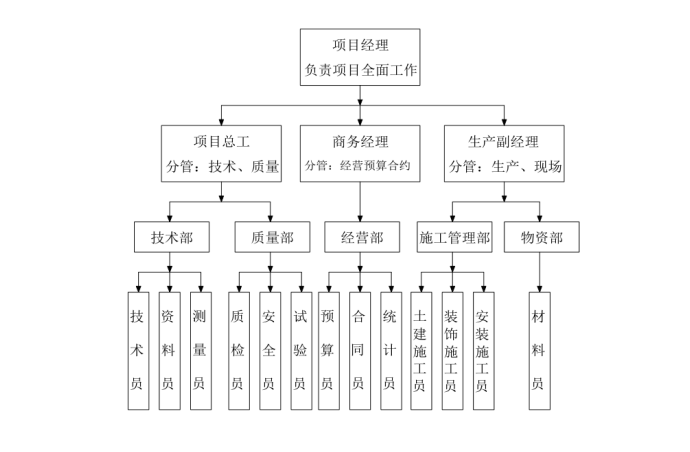 残联加固维修改造工程施工组织设计（共159页）