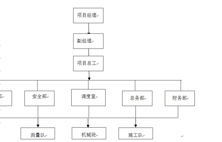 泊位码头改造工程施工组织设计