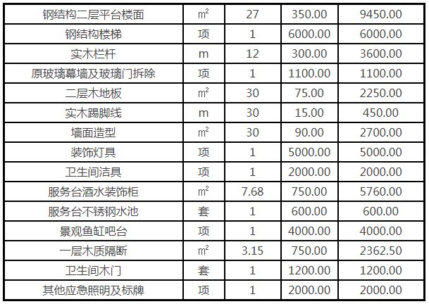 两房九游体育 预算_郑州家庭九游体育预算_家庭水电安装预算