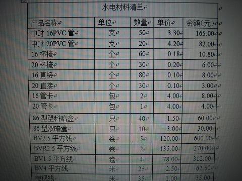 九游体育流程之水电_九游体育水电用材清单_家具九游体育材增值加工技术