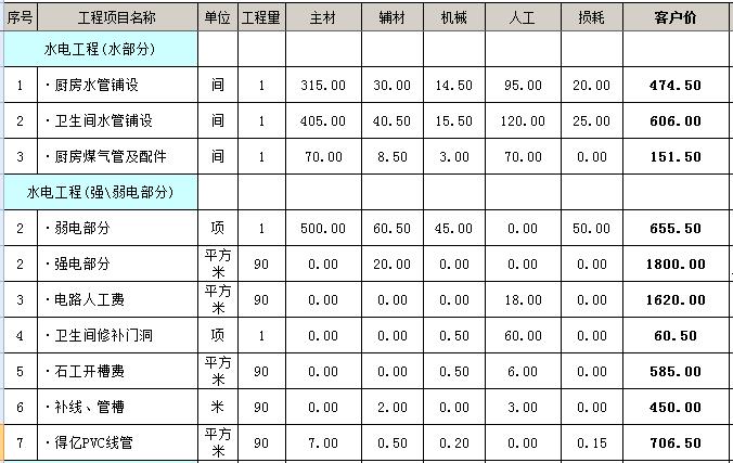 一般家庭九游体育水电包工包料的价格表_家庭装饰九游体育水电隐蔽工程一般质量问题_九游体育水电价格