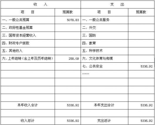 中山市九游体育预算表_看图学市政工程预算_预算造价表