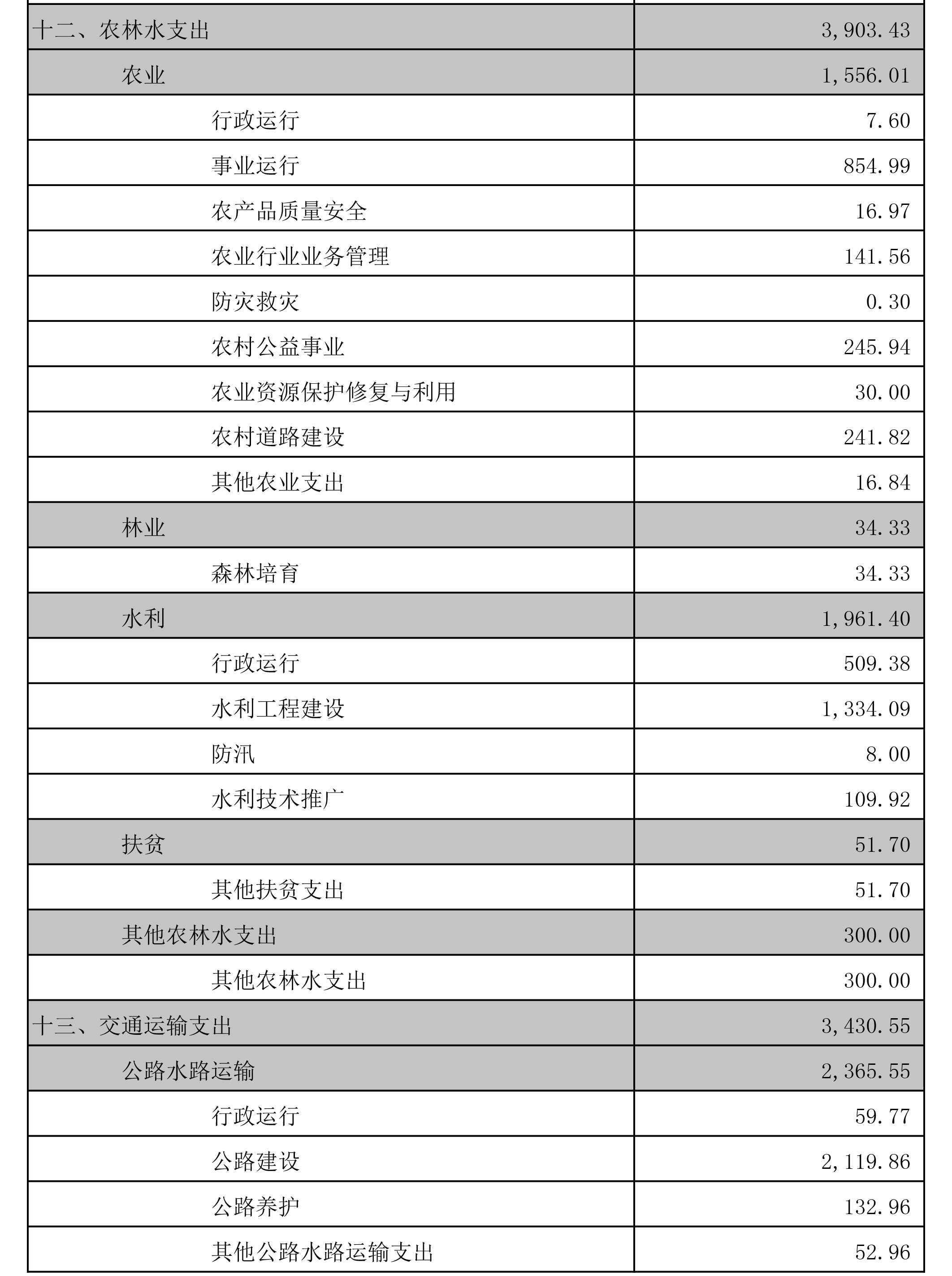 看图学市政工程预算_预算造价表_中山市九游体育预算表