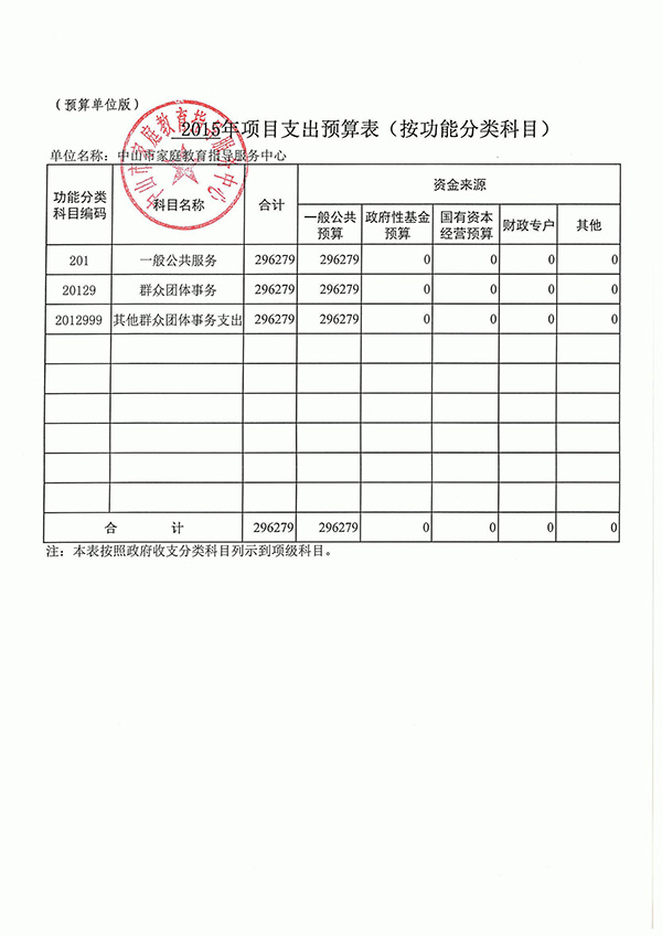 中山市九游体育预算表_新人做市政工程预算_公路工程预算8-2表