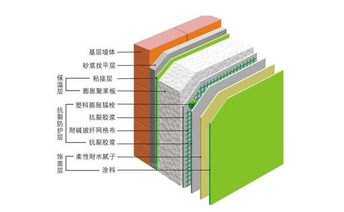 九游体育油漆材料清单_九游体育油漆工序要多久_九游体育和油漆顺序