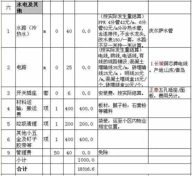 太原建筑预算培训_太原的九游体育预算多少钱_九游体育 水电工程预算