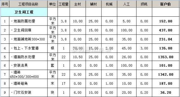 九游体育 水电工程预算_太原建筑预算培训_太原的九游体育预算多少钱