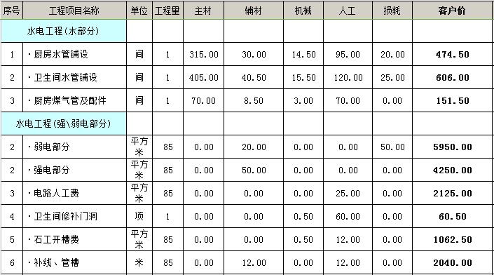 九游体育 水电工程预算_太原的九游体育预算多少钱_太原建筑预算培训