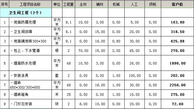 两房九游体育 预算_太原的九游体育预算多少钱_太原建筑预算培训