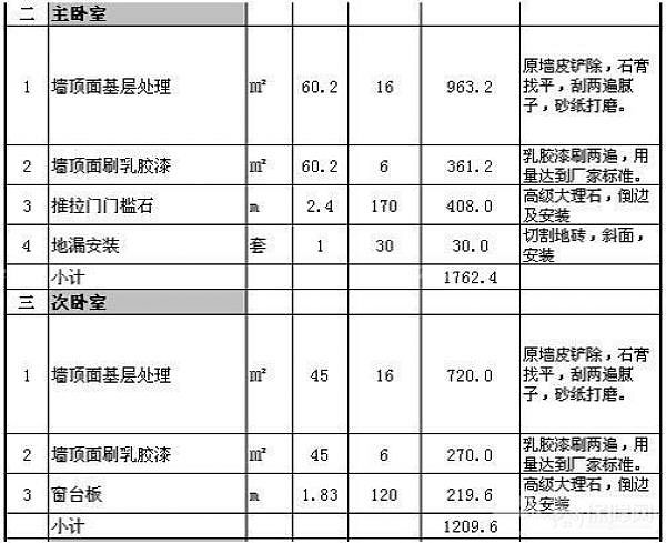 九游体育涂料预算_太原的九游体育预算多少钱_两房九游体育 预算