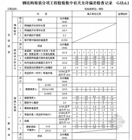 [江苏]扩建仓库钢结构分部工程竣工验收资料表格