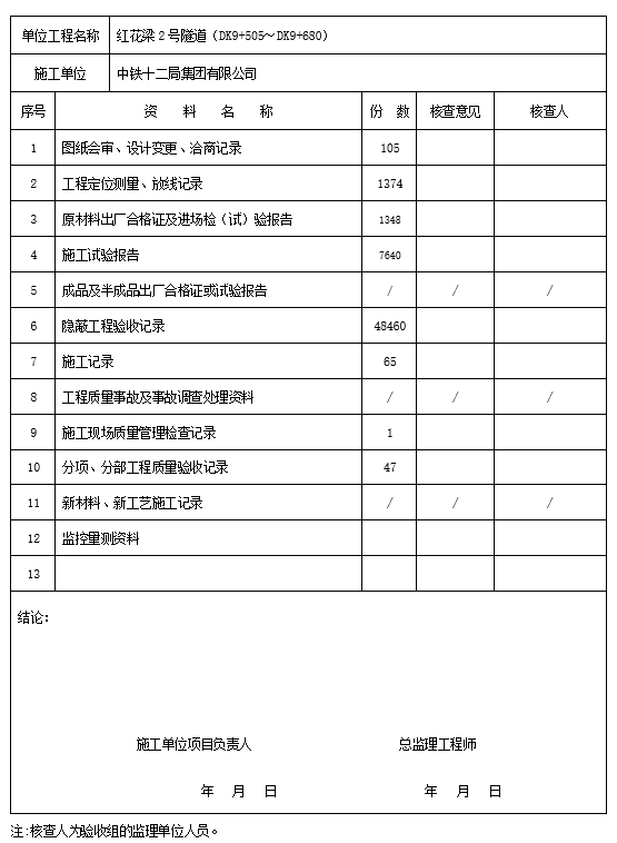 隧道单位工程质量检查验收记录表