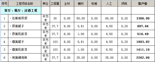 客餐厅工程预算