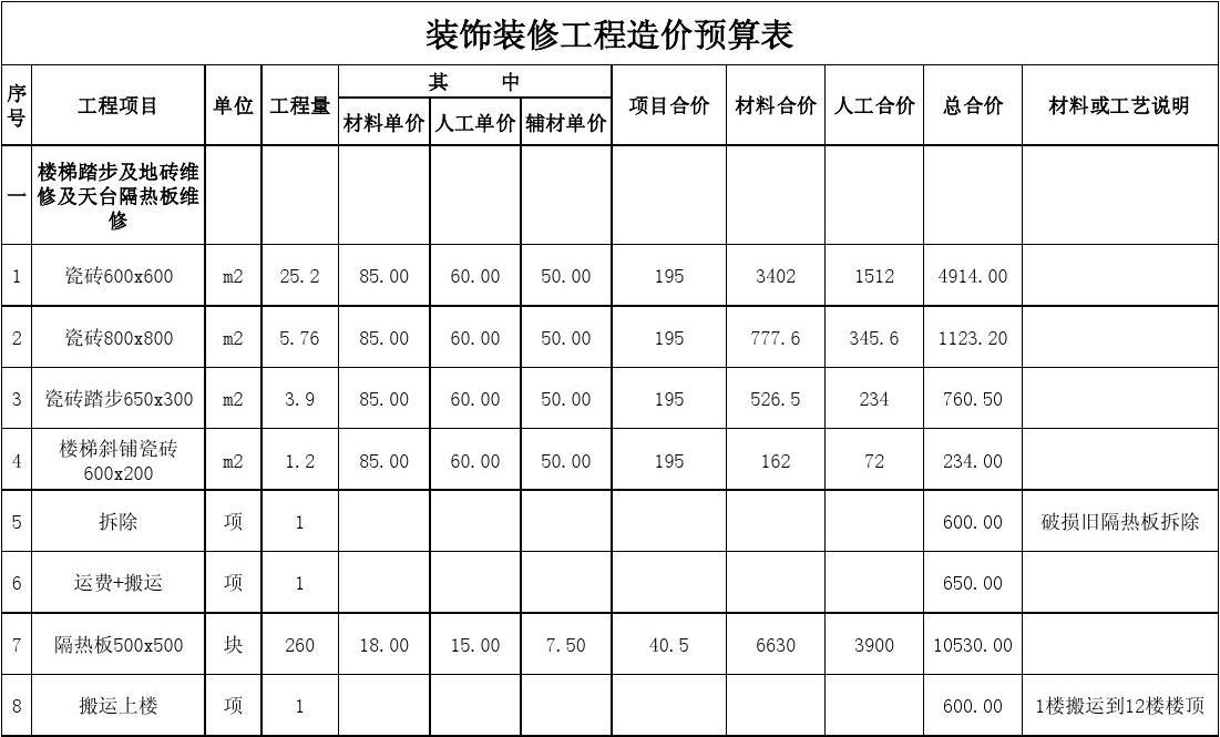 新房九游体育水电怎么收费郑州_最新浙江温州建筑水电安装工程人工预算定额_郑州市九游体育水电预算表