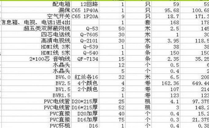 九游体育价格明细_九游体育辅材明细_九游体育水电明细表