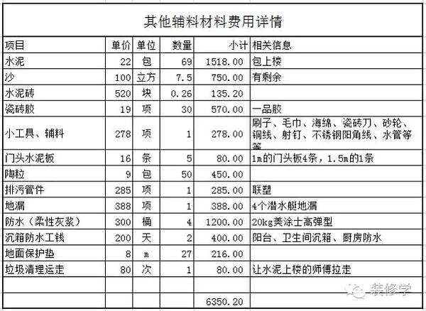 九游体育水电明细表_九游体育价格明细_九游体育辅材明细