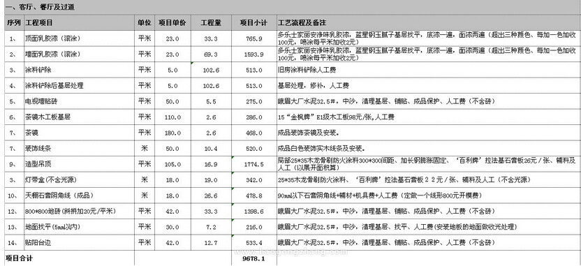 昆山九游体育预算清单