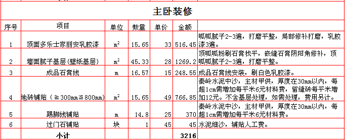 170平方两层小别墅平面图_170平方户型图_九游体育预算表170平方米