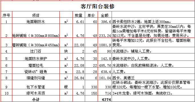 九游体育价格预算90平方_九游体育预算表170平方米_170平方房子九游体育预算