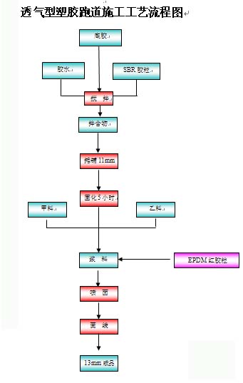 地下室施工顺序_别墅别墅厨房九游体育效果图_九游体育别墅施工顺序