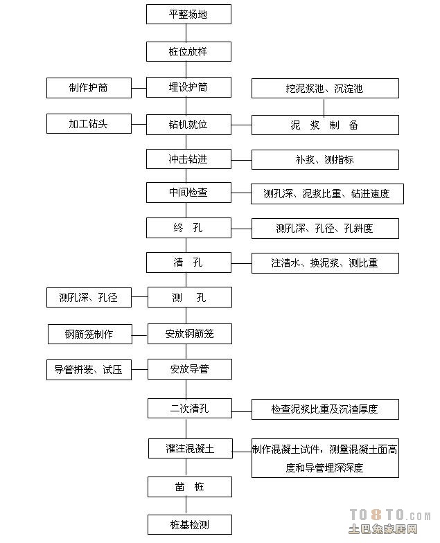 水泥自流平施工工艺 九游体育_室内真石漆施工工艺_室内九游体育各工种施工工艺问答