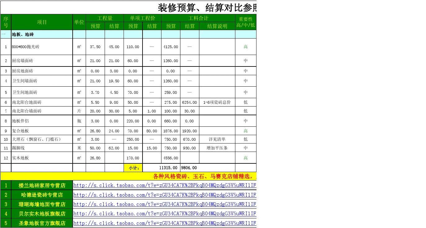 房子九游体育预算和结算_九游体育辅材预算单_九游体育价格预算