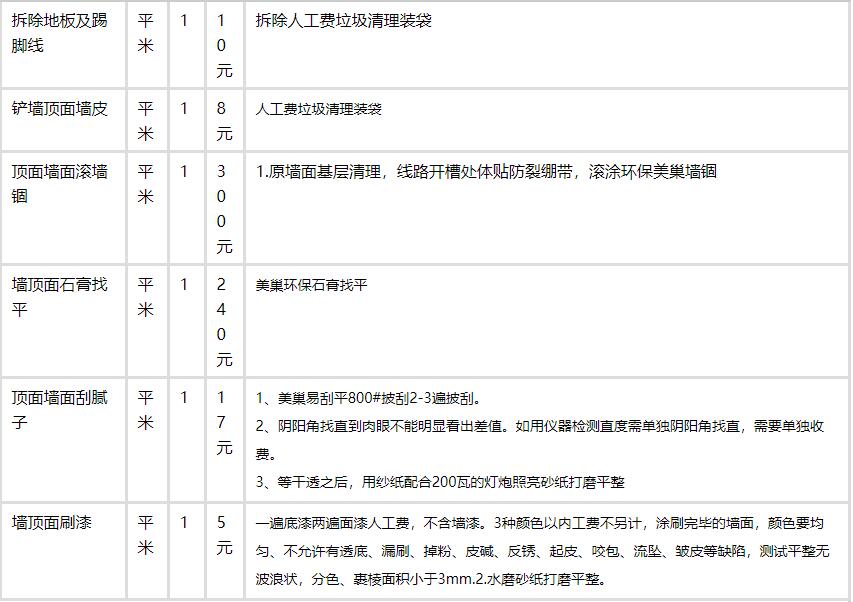 邯郸九游体育设计公司免费量房_九游体育免费量房_九游体育公司量房问答表