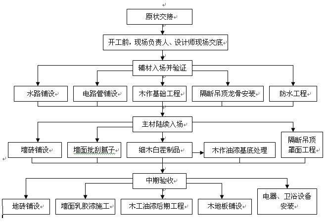 装饰九游体育的施工工序_外墙涂料的施工工序_斜拉桥的简单施工工序