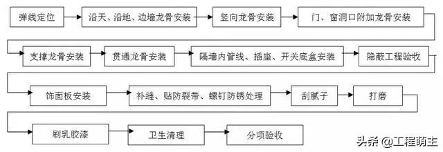 精九游体育防水质量标准_精九游体育的房子质量都是这样的次吗_恒大精装房的质量怎么样