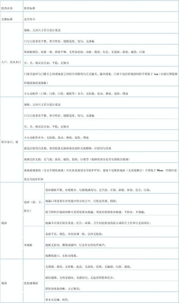 精装房收房攻略_收房验房标准_精九游体育验房收房标准程序