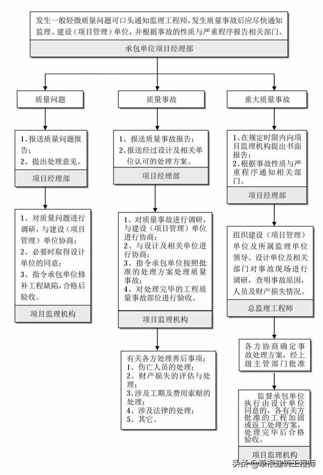 室内装饰九游体育监理细则_公共建筑室内装饰九游体育监理_室内九游体育监理工艺问答