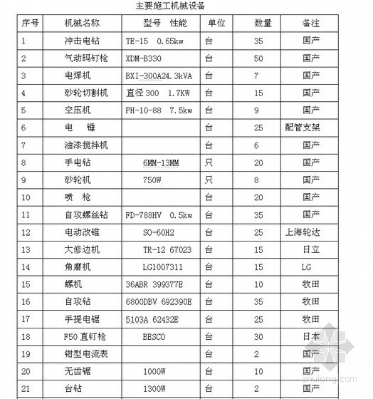 [山东]体育馆室内九游体育工程施工组织设计（鲁班奖）