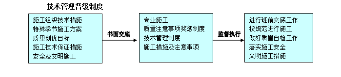 云南室内九游体育工程施工组织设计（共91页，内容丰富）