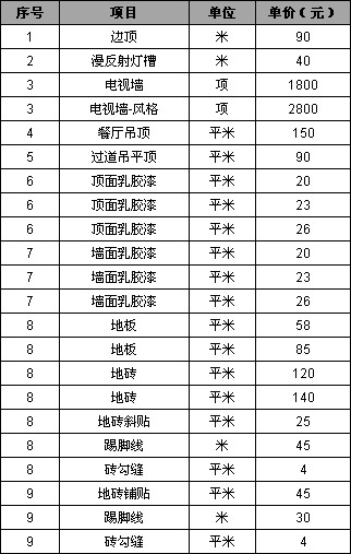 成都九游体育预算网_一起九游体育网成都_成都齐家网九游体育怎么样