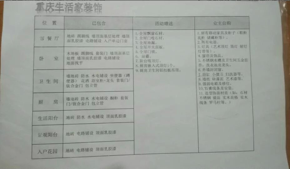 重庆九游体育房子预算_九游体育涂料预算_重庆房子九游体育