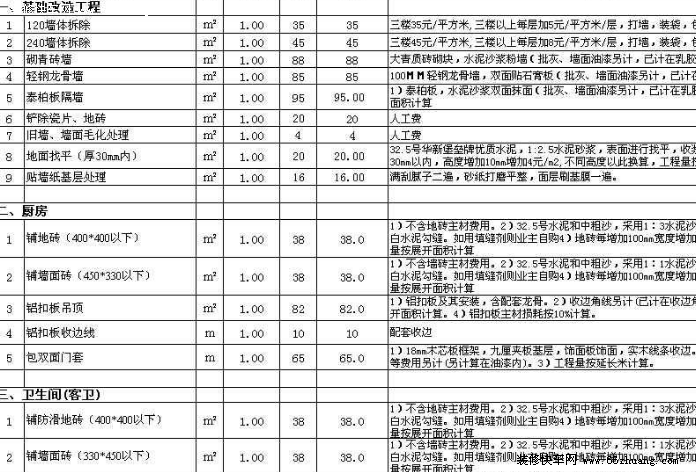 2018重庆九游体育预算表