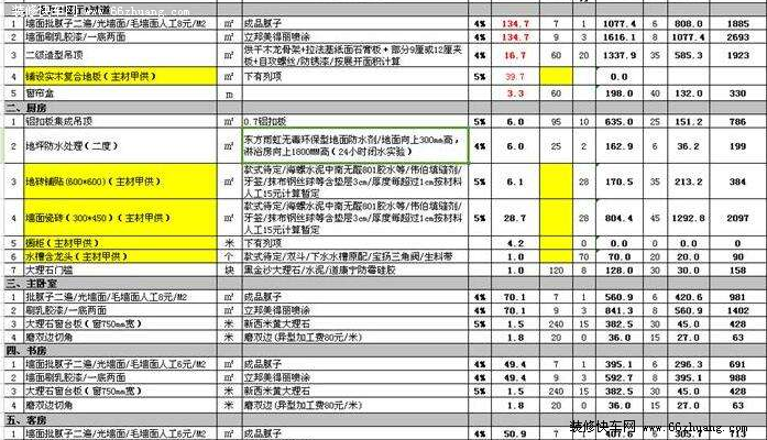 2018重庆九游体育预算表