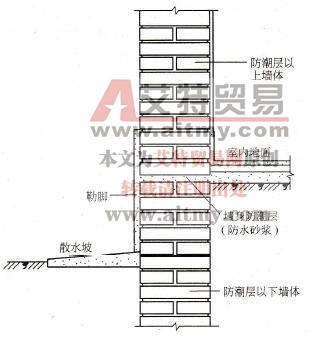 墙身防潮层