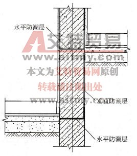 墙身防潮层的类别