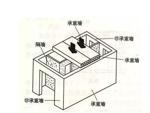 九游体育拆改一定不要动的九大区域详情